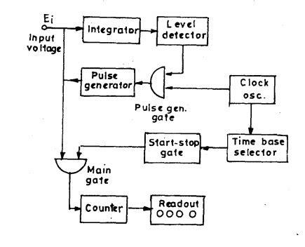 digital voltmeter types|Types of Digital Voltmeter(DVM) .
